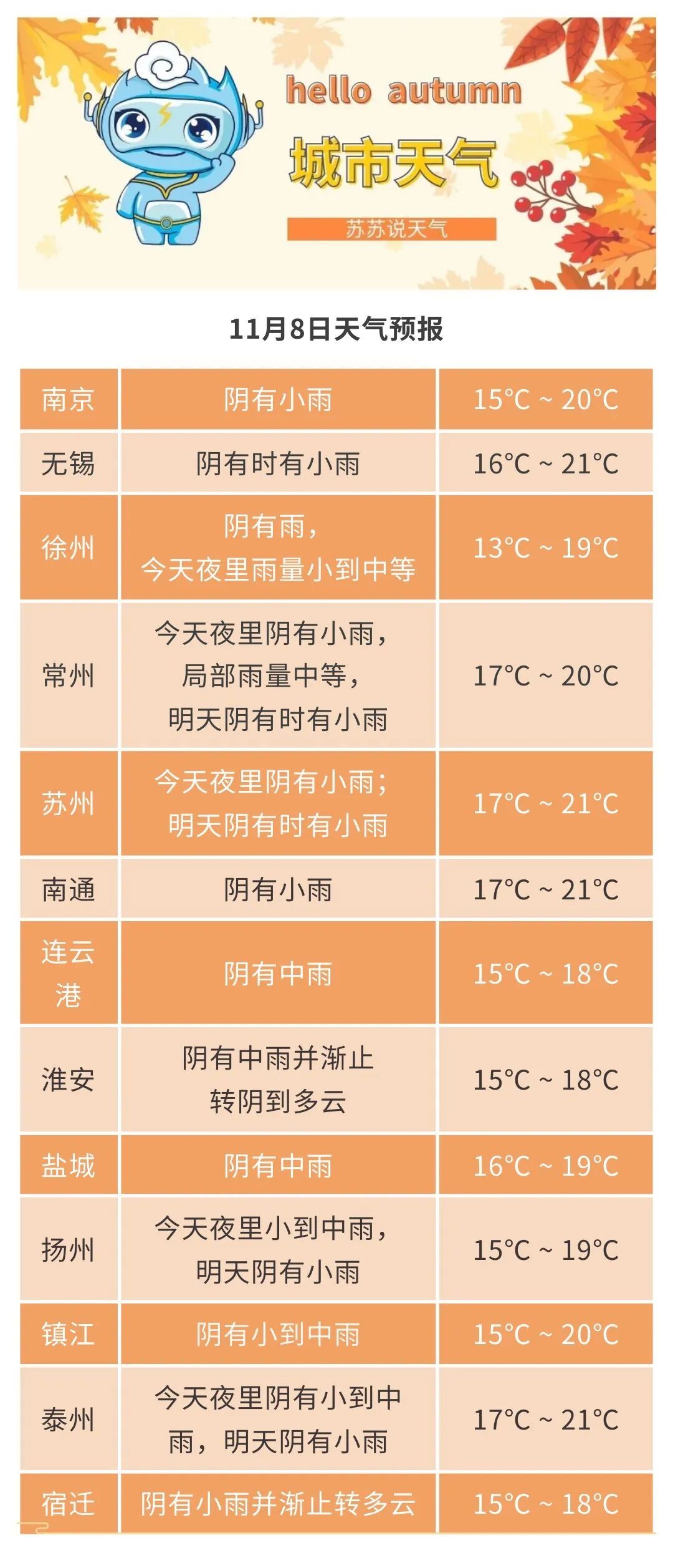 冷空气发力！江苏最新预测：只有6℃！