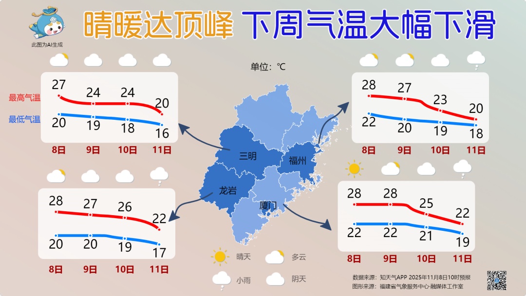 台风“凤凰”路径突变！气温大跳水！福建将迎大雨暴雨