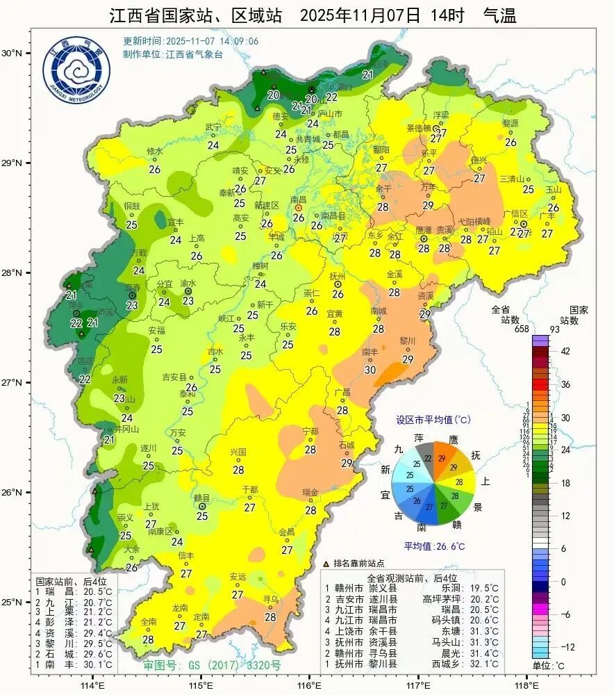 最低5℃！降温！降水！大风！江西接下来天气有变