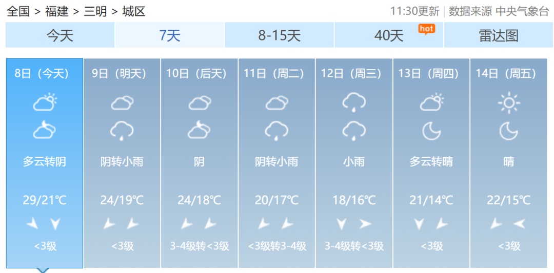 台风“凤凰”快速增强！福建启动应急响应！