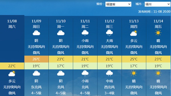 南北温差大、气温波动频繁 台风“凤凰”或带来明显风雨影响