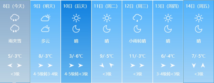 吉林省天气迎来大反转！