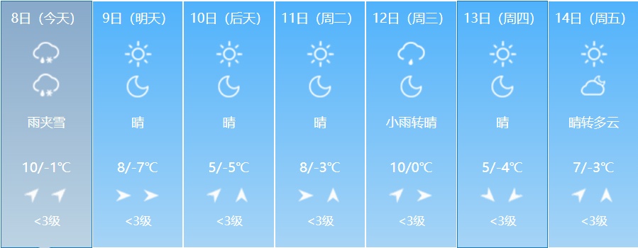 吉林省天气迎来大反转！