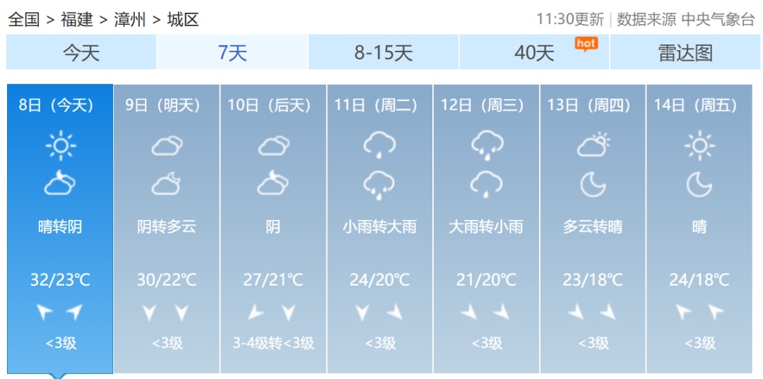 台风“凤凰”快速增强！福建启动应急响应！