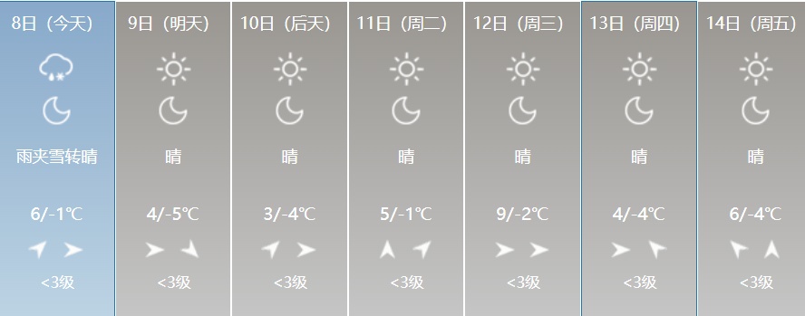吉林省天气迎来大反转！