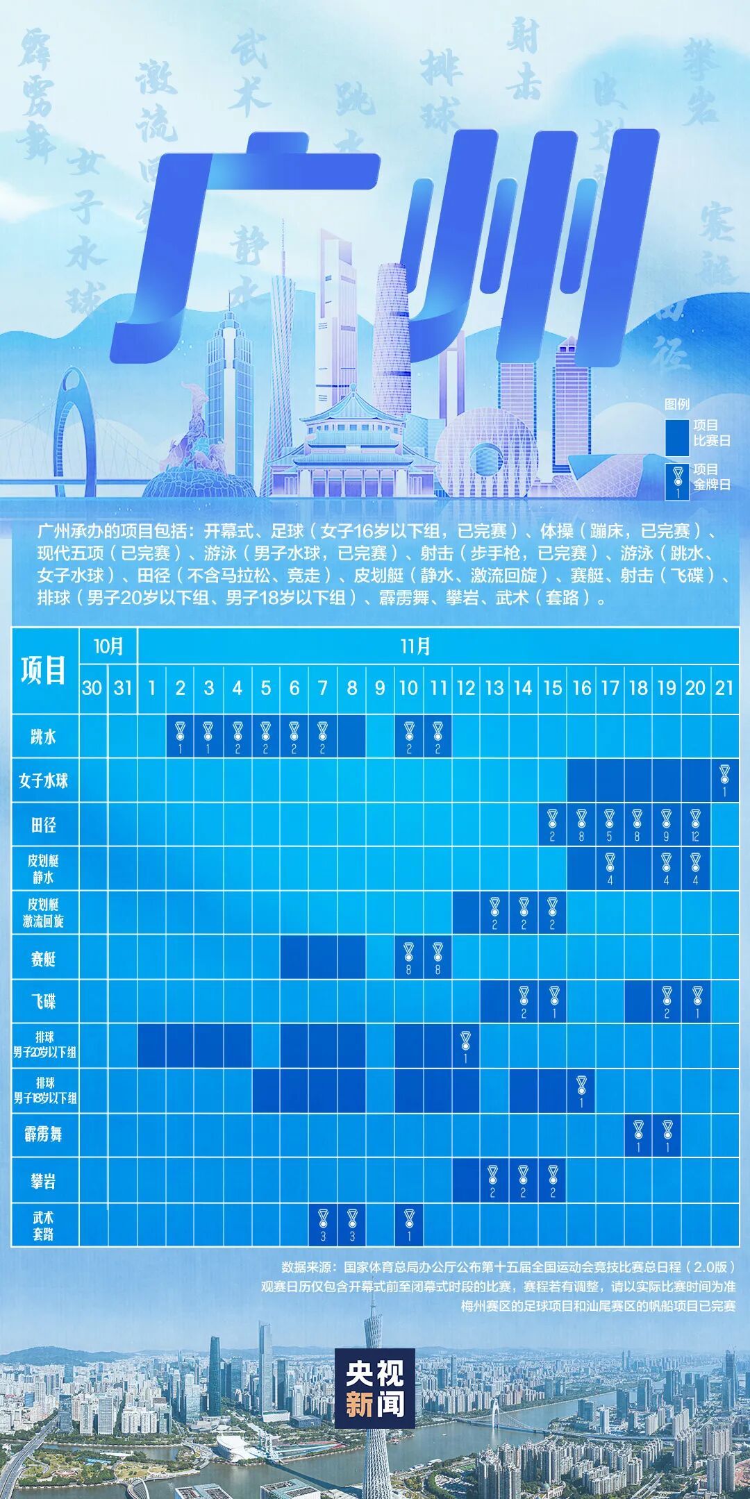 全运会赛程日历来了！