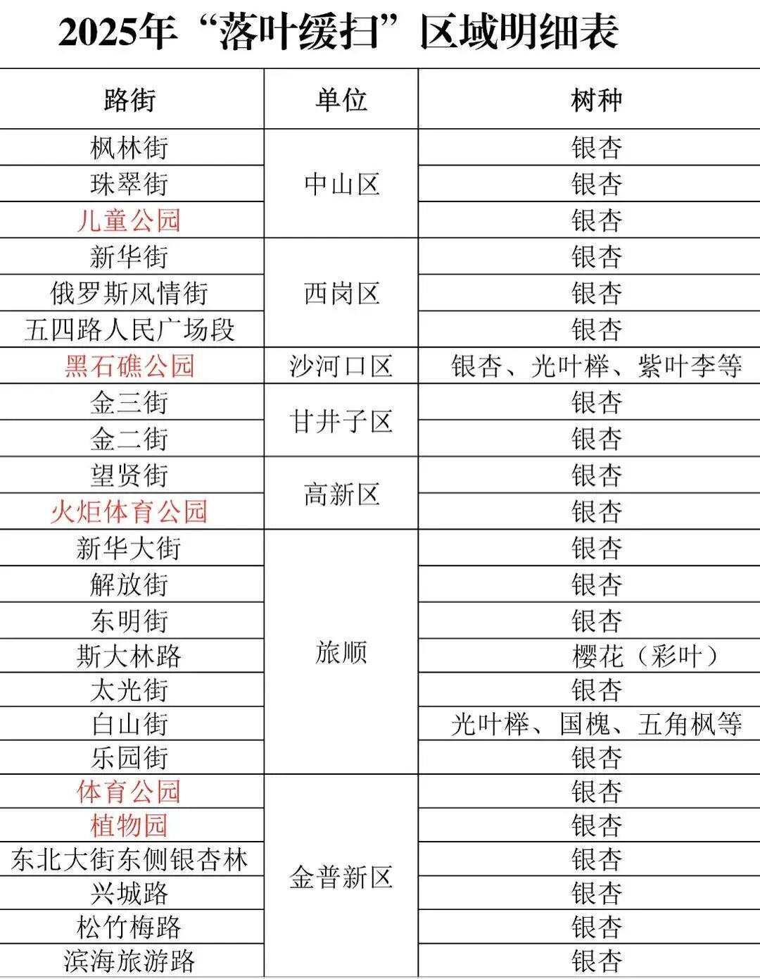 落叶缓扫！辽宁一地打造叶景打卡地