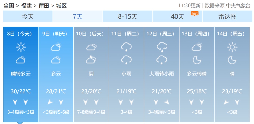 台风“凤凰”快速增强！福建启动应急响应！