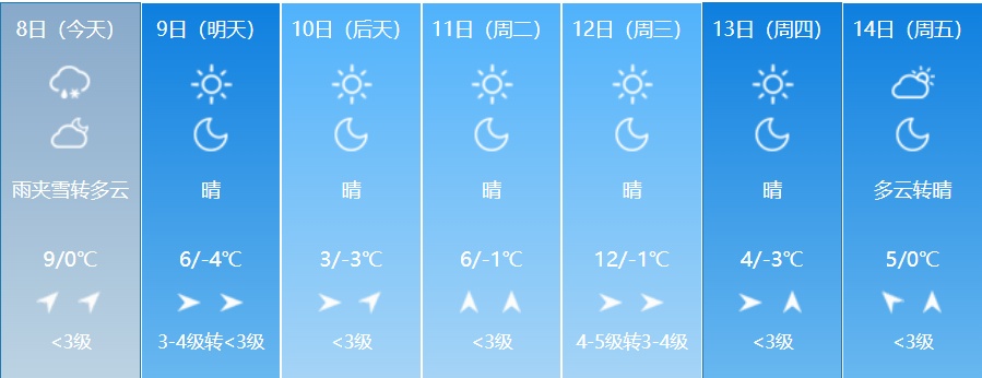 吉林省天气迎来大反转！