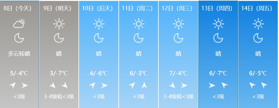 吉林省天气迎来大反转！