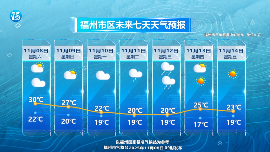 台风“凤凰”路径突变,或达超强台风级!福建启动应急响应! 台风“凤凰”路径突变,或达超强台风级!福建启动应急响应!