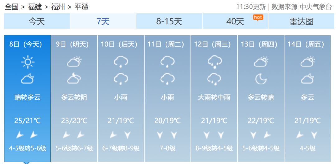 台风“凤凰”快速增强！福建启动应急响应！