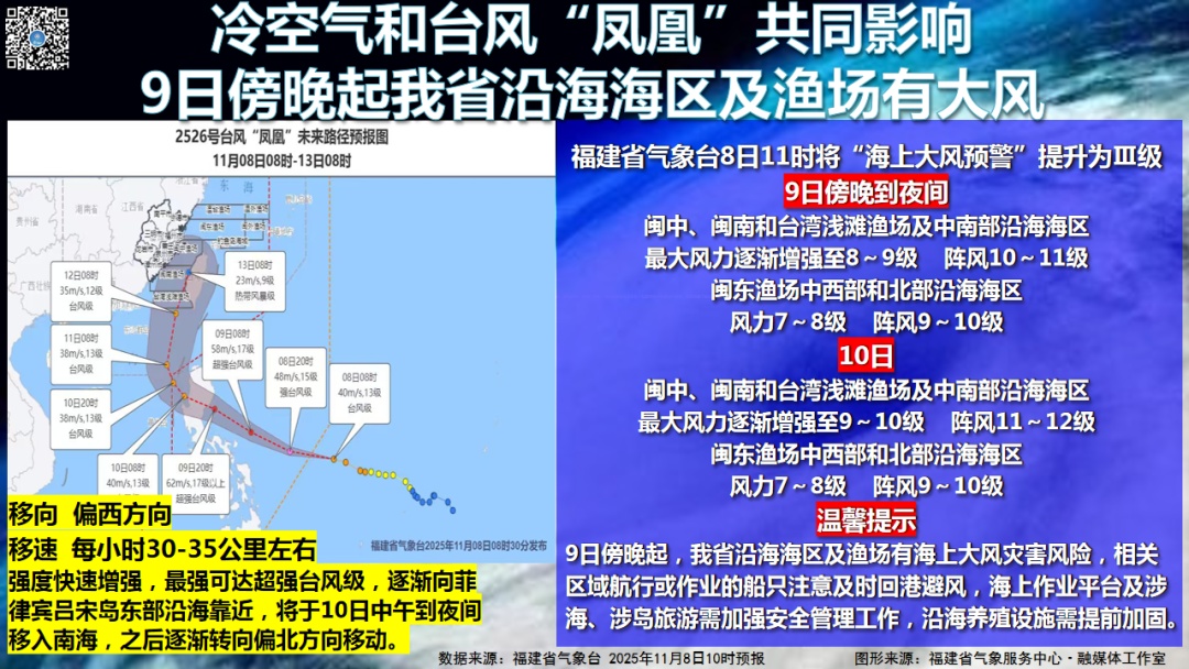 台风“凤凰”路径突变！气温大跳水！福建将迎大雨暴雨