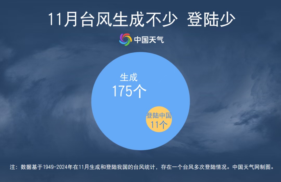 都已经立冬了，怎么还刮台风？