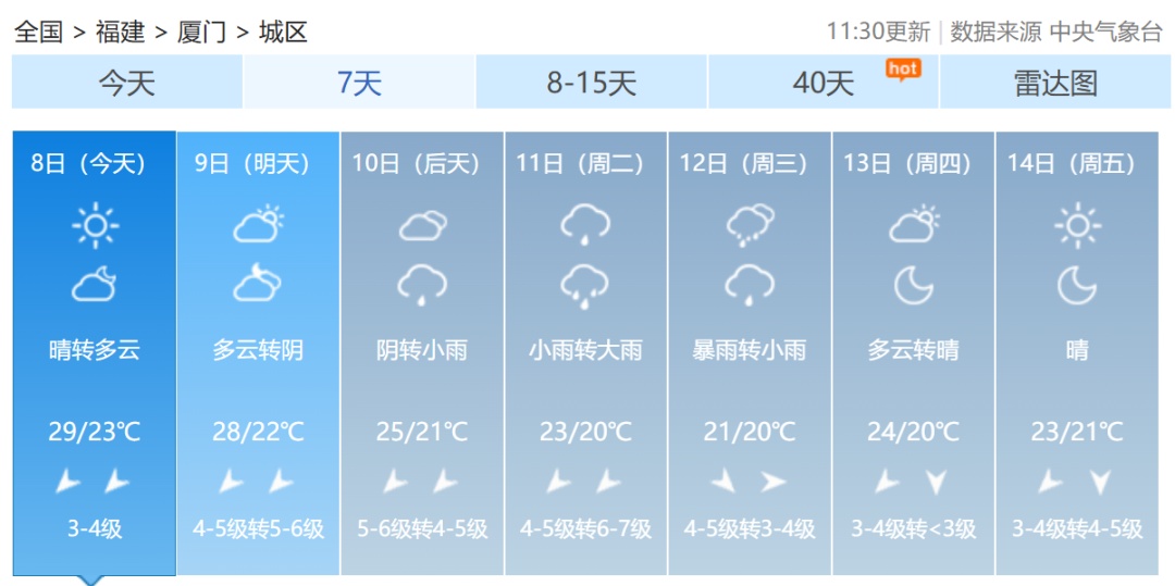台风“凤凰”快速增强！福建启动应急响应！