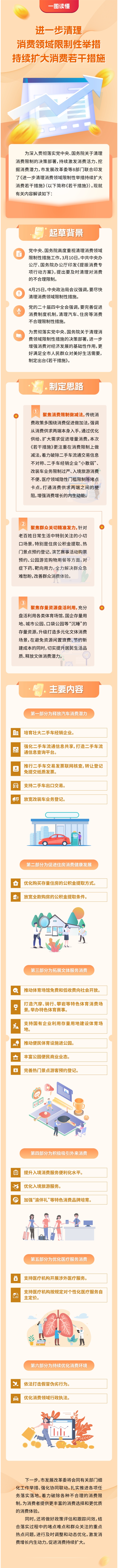 重庆8部门联合出招打通消费堵点！涉及汽车、住房等6个方面→
