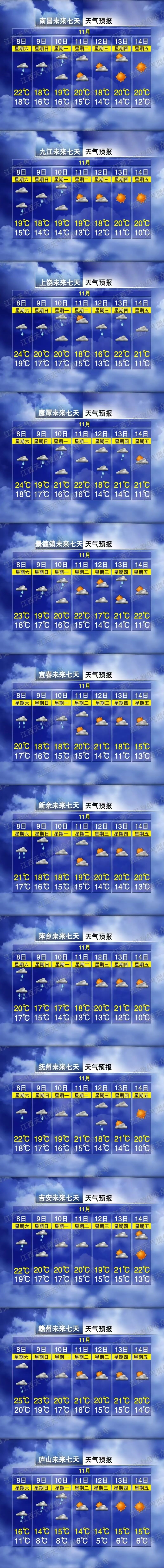 最低5℃！降温！降水！大风！江西接下来天气有变