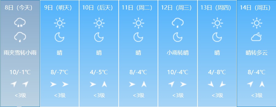 吉林省天气迎来大反转！