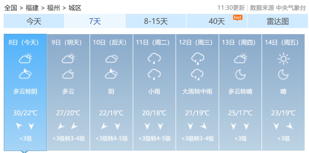 台风“凤凰”快速增强！福建启动应急响应！