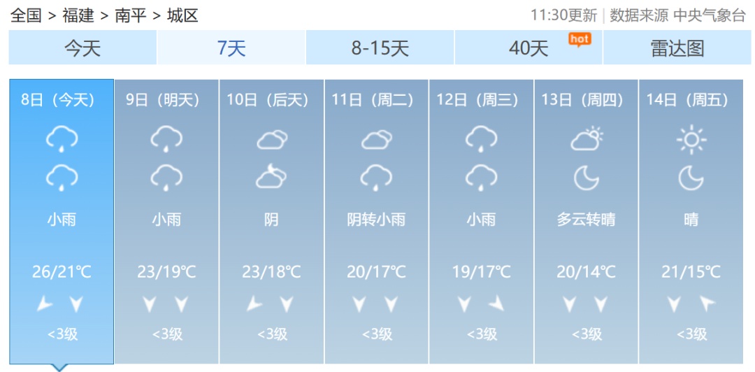 台风“凤凰”快速增强！福建启动应急响应！