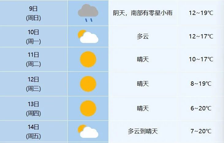 新一轮冷空气马上到！安徽气温持续下降