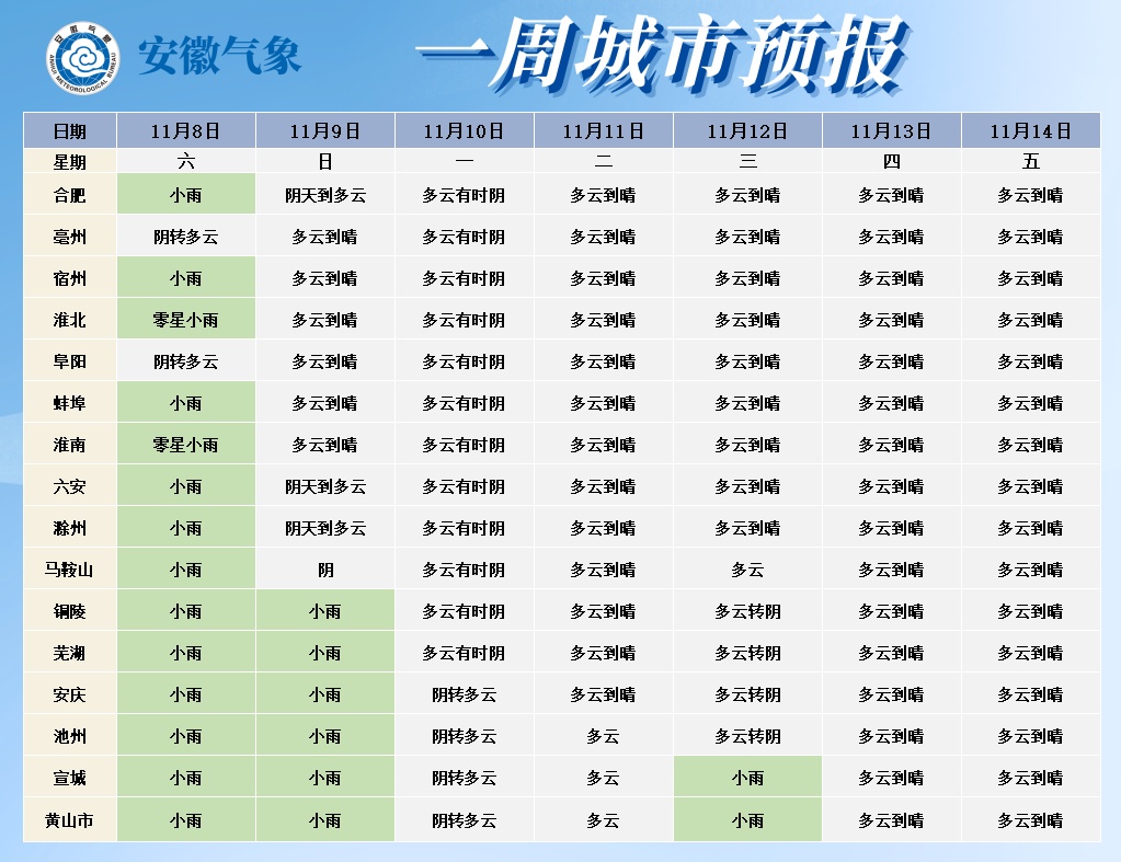 新一轮冷空气马上到！安徽气温持续下降