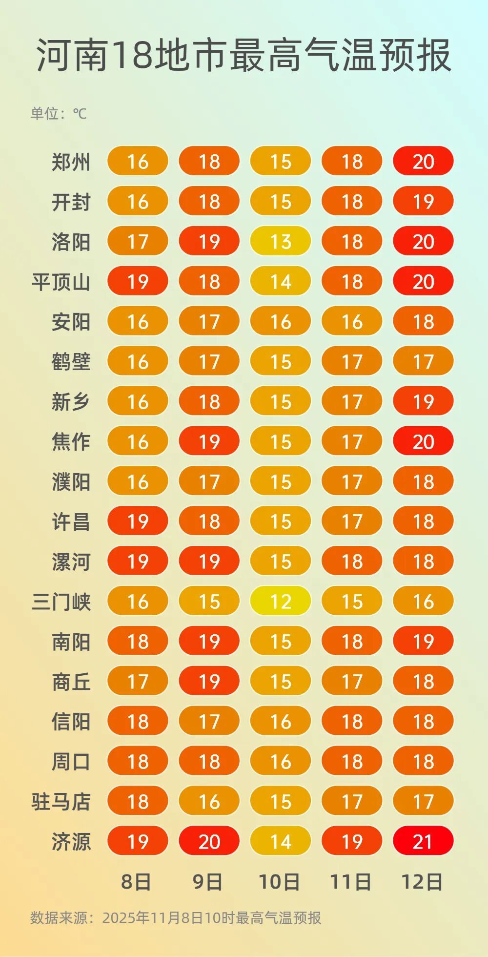 浓雾、强浓雾！河南发布大雾黄色预警，下周还有大降温