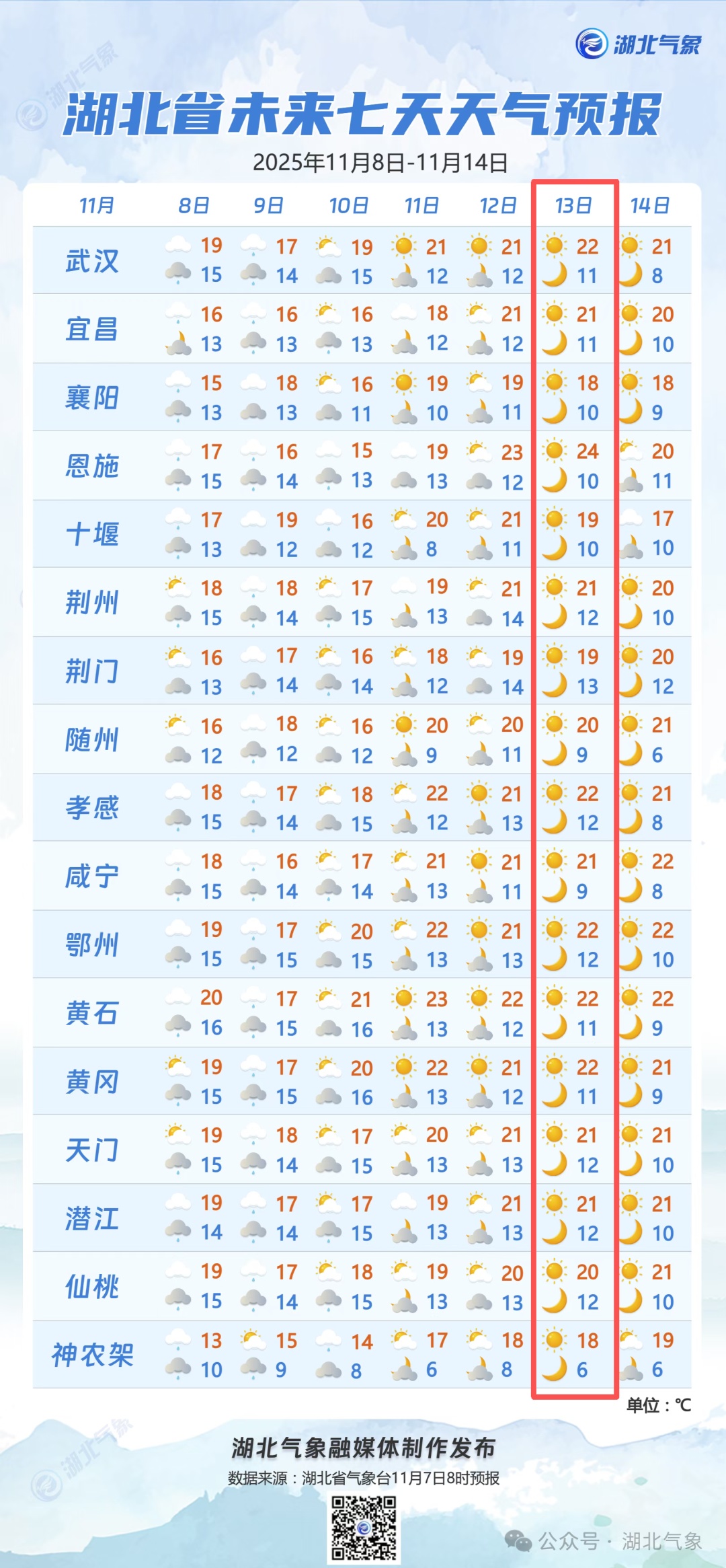 仅7℃!中雨、大雨、大风!湖北下周反转→ 仅7℃!中雨、大雨、大风!湖北下周反转→