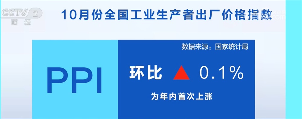 0.2%0.1%ǣ10·CPIPPI͸Ӿ÷չ