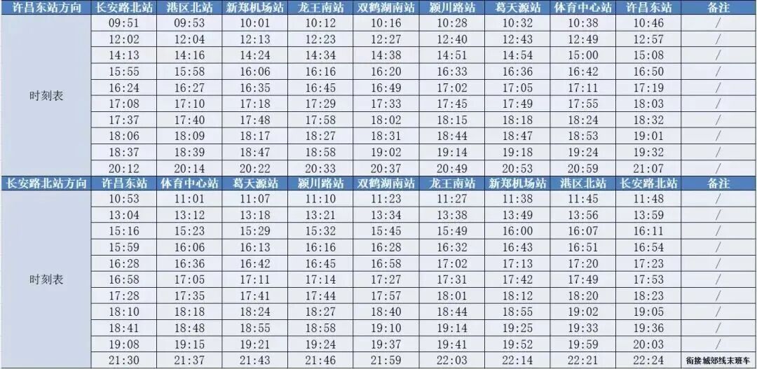 时间缩短20分钟！郑许线周末“大站快车”上线