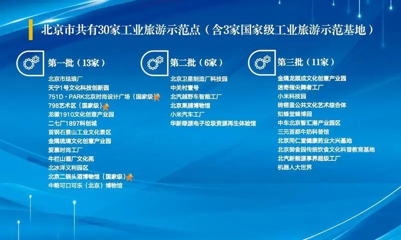 解锁“工业+文旅”新体验！北京新增11家工业旅游示范点——