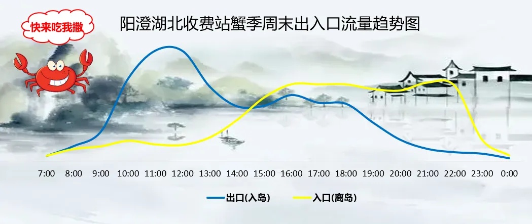 “沪牌大军”集体出动！“往返8.5小时，吃饭1小时”！这里堵车堵到猪肝红……