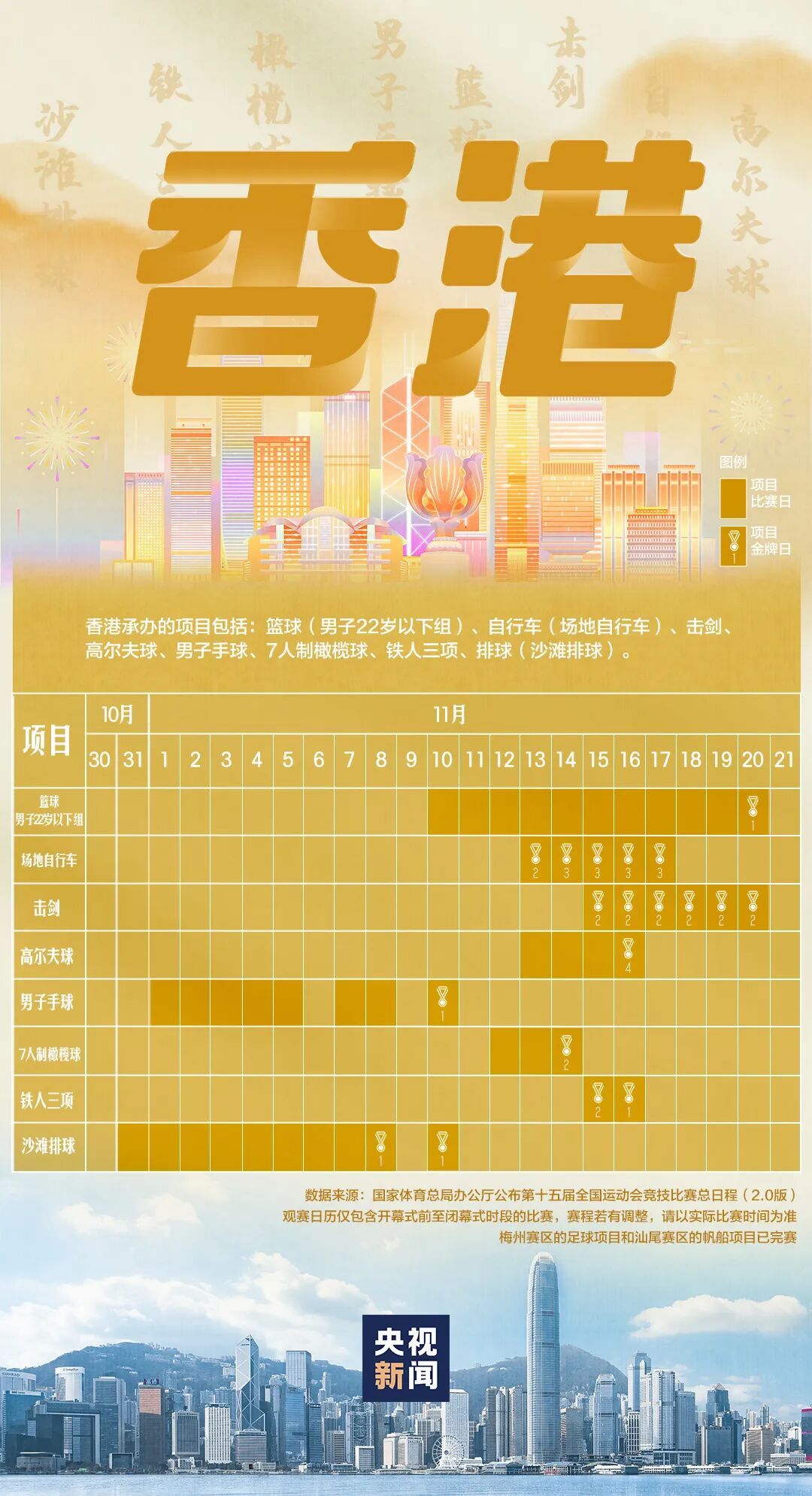 全运会今晚开幕，赛程日历来了！