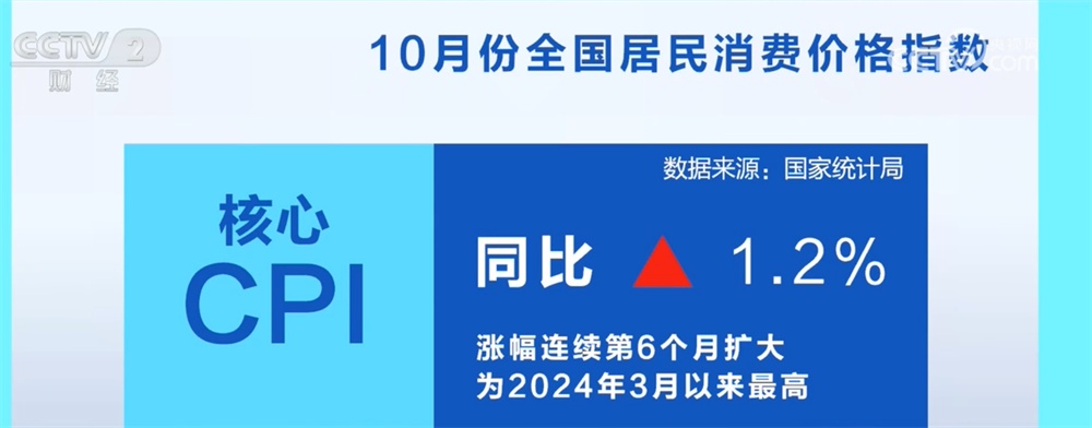 0.2%0.1%ǣ10·CPIPPI͸Ӿ÷չ