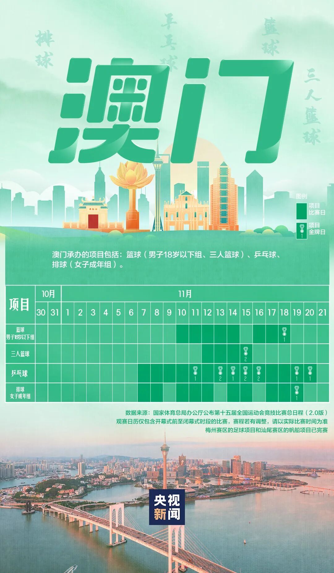 全运会今晚开幕，赛程日历来了！