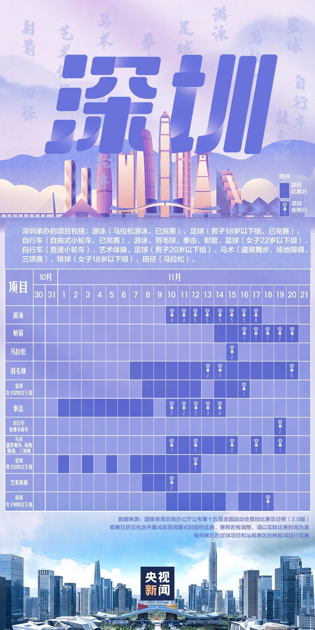 全运会今晚开幕，赛程日历来了！