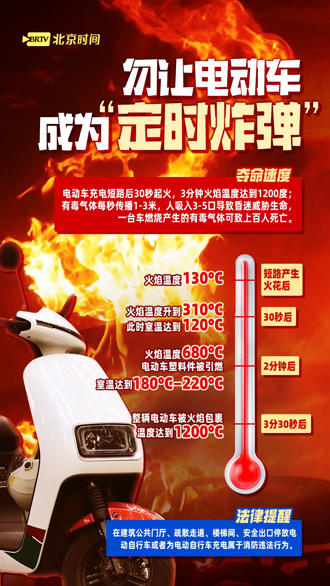 消防日必看!居家的消防隐患有哪些?7大高危点速查 消防日必看!居家的消防隐患有哪些?7大高危点速查