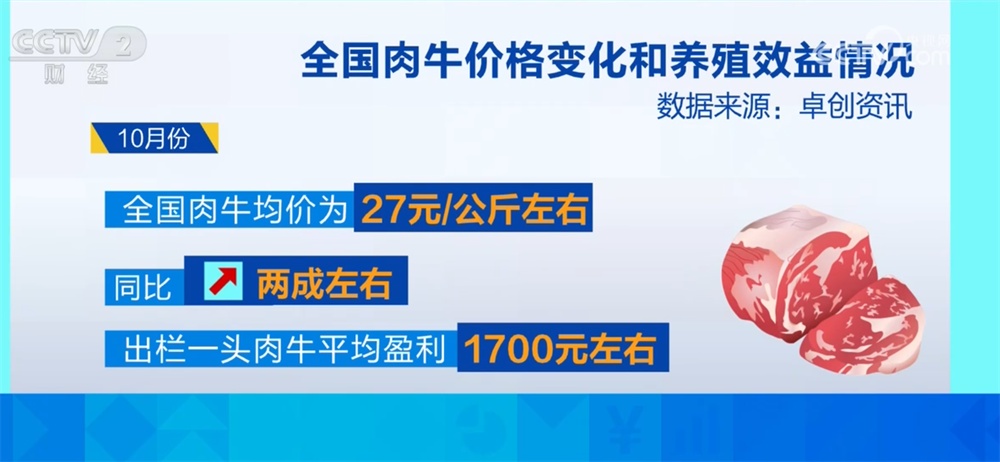 居民“菜篮子”物丰价稳 牛肉消费市场供销两旺、活力迸发 居民“菜篮子”物丰价稳 牛肉消费市场供销两旺、活力迸发