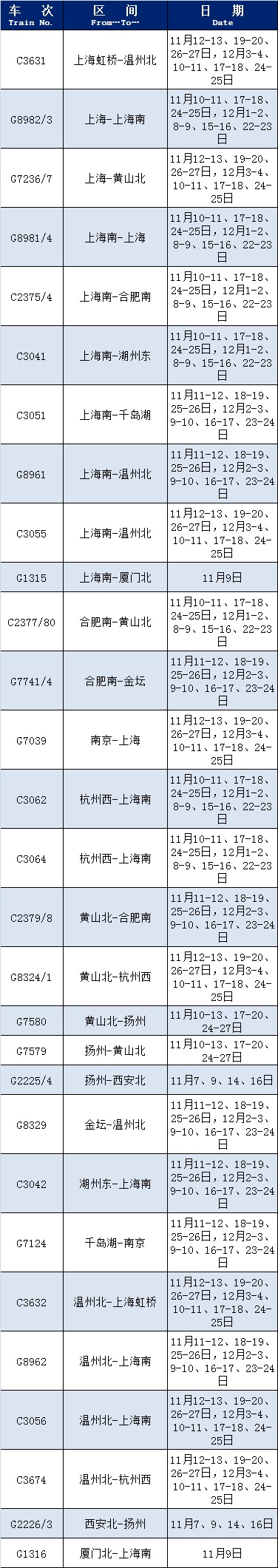 杭州西站恢复开行、增开多趟列车