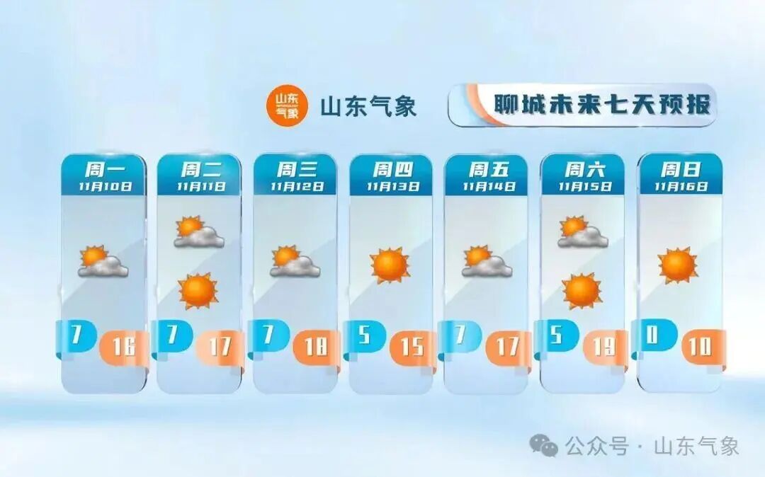 最低温-2℃!较强冷空气即将来袭!济南最新天气预报→ 最低温-2℃!较强冷空气即将来袭!济南最新天气预报→