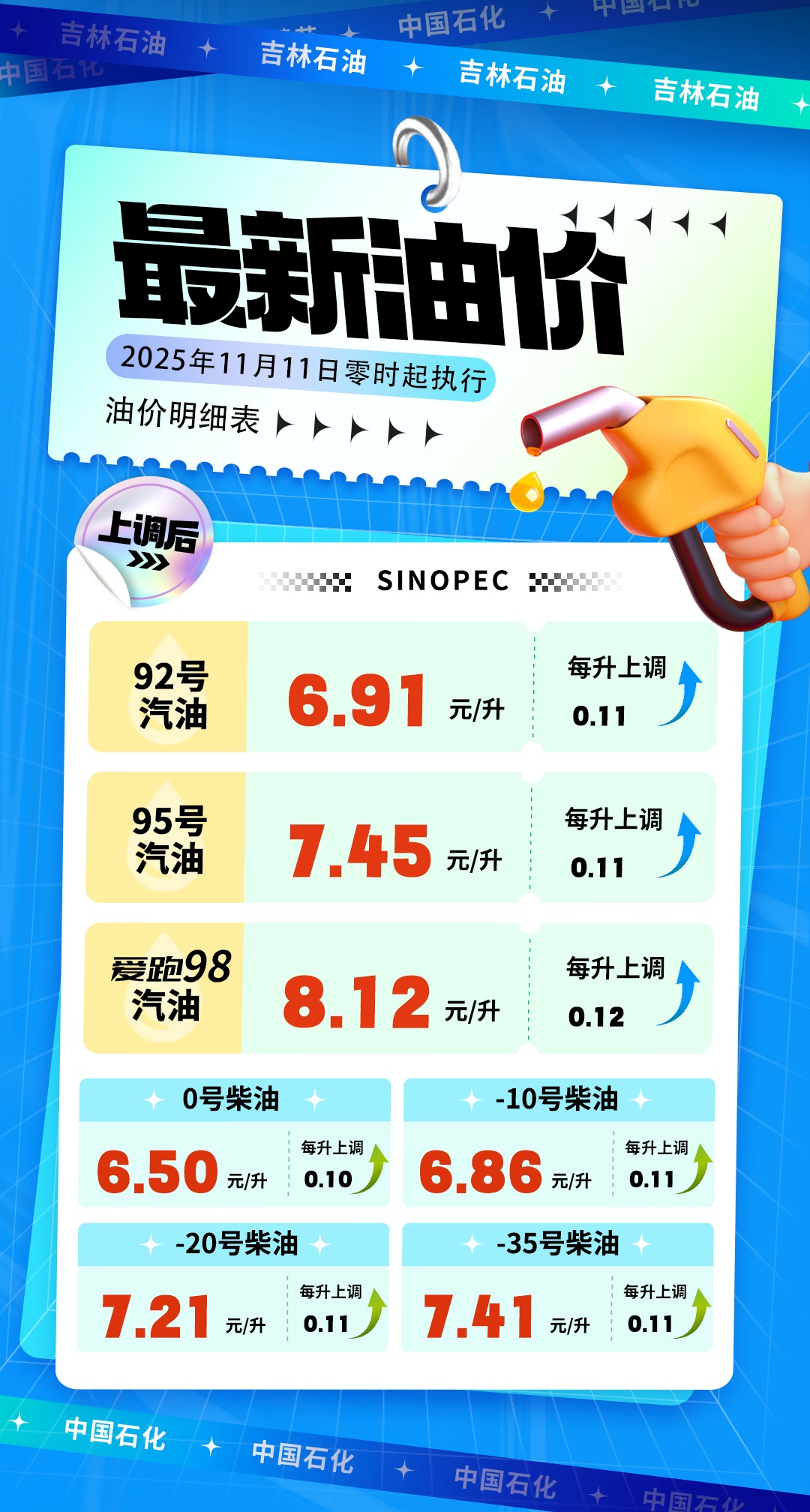 今晚,油价调整! 今晚,油价调整!