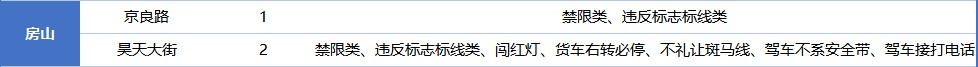 北京市公安交管部门发布公告,新增一批!重点监测—— 北京市公安交管部门发布公告,新增一批!重点监测——