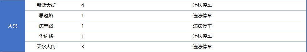 北京市公安交管部门发布公告,新增一批!重点监测—— 北京市公安交管部门发布公告,新增一批!重点监测——