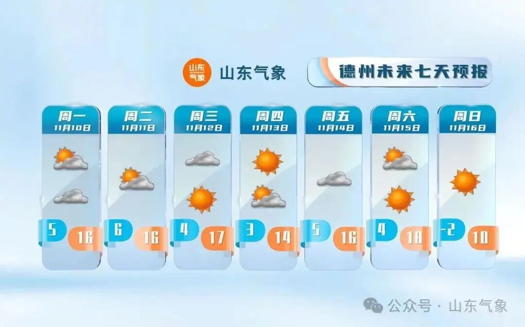 最低温-2℃!较强冷空气即将来袭!济南最新天气预报→ 最低温-2℃!较强冷空气即将来袭!济南最新天气预报→