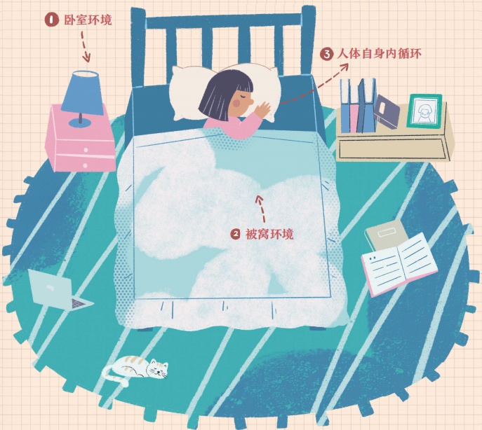 《画说失眠》|是谁偷走了你的睡眠? 《画说失眠》|是谁偷走了你的睡眠?