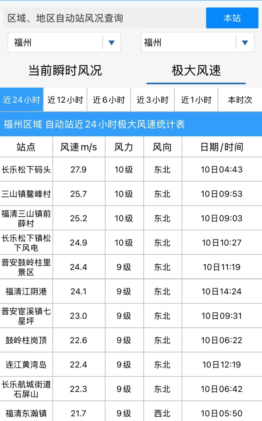 福州启动防台风Ⅲ级应急响应! 福州启动防台风Ⅲ级应急响应!