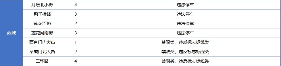北京市公安交管部门发布公告,新增一批!重点监测—— 北京市公安交管部门发布公告,新增一批!重点监测——
