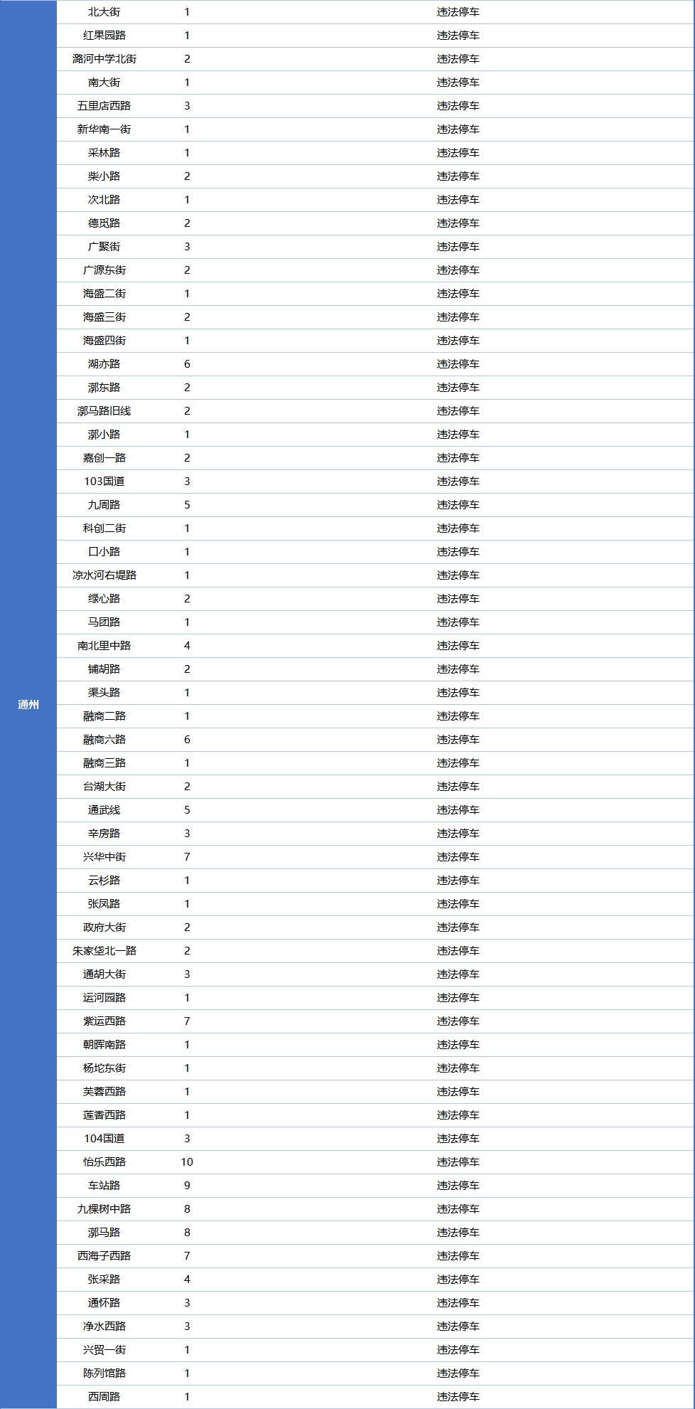 北京市公安交管部门发布公告,新增一批!重点监测—— 北京市公安交管部门发布公告,新增一批!重点监测——