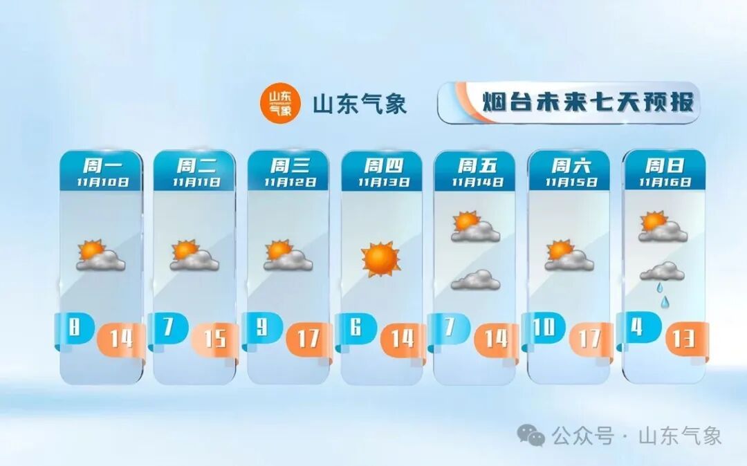 最新预警:山东强冷空气即将来袭,最低气温-2℃左右! 最新预警:山东强冷空气即将来袭,最低气温-2℃左右!