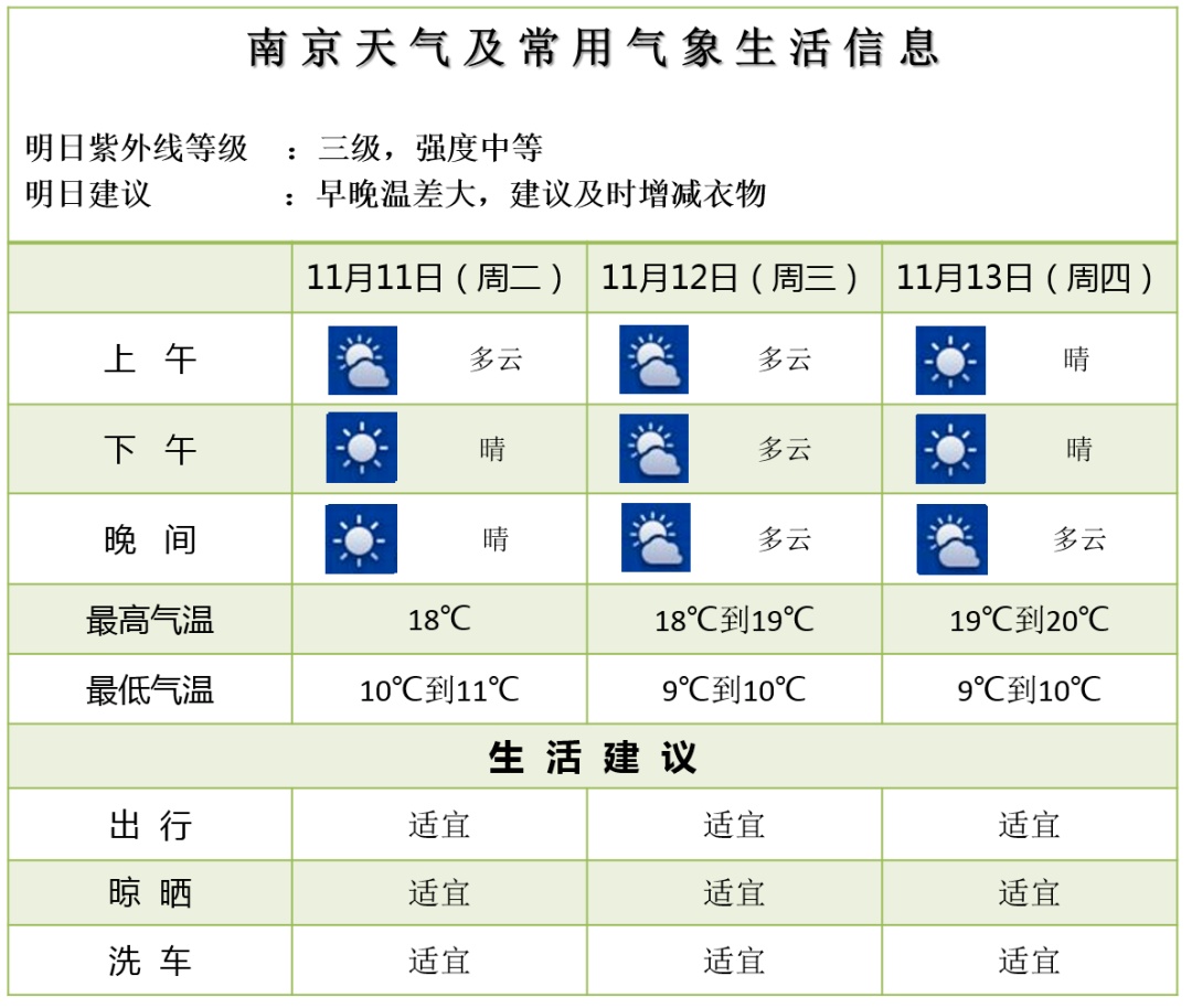 超强台风将影响江苏！0℃以下！9级大风！南京天气接下来……